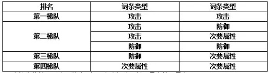 剑侠世界3