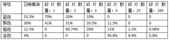 剑侠世界3