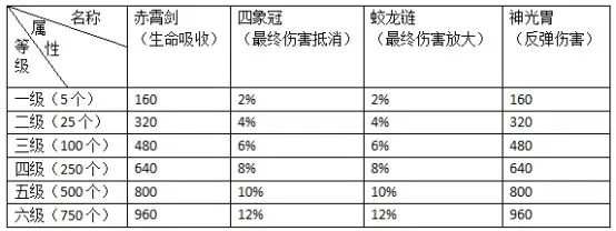 剑侠世界3