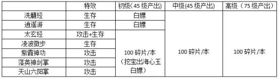 剑侠世界3