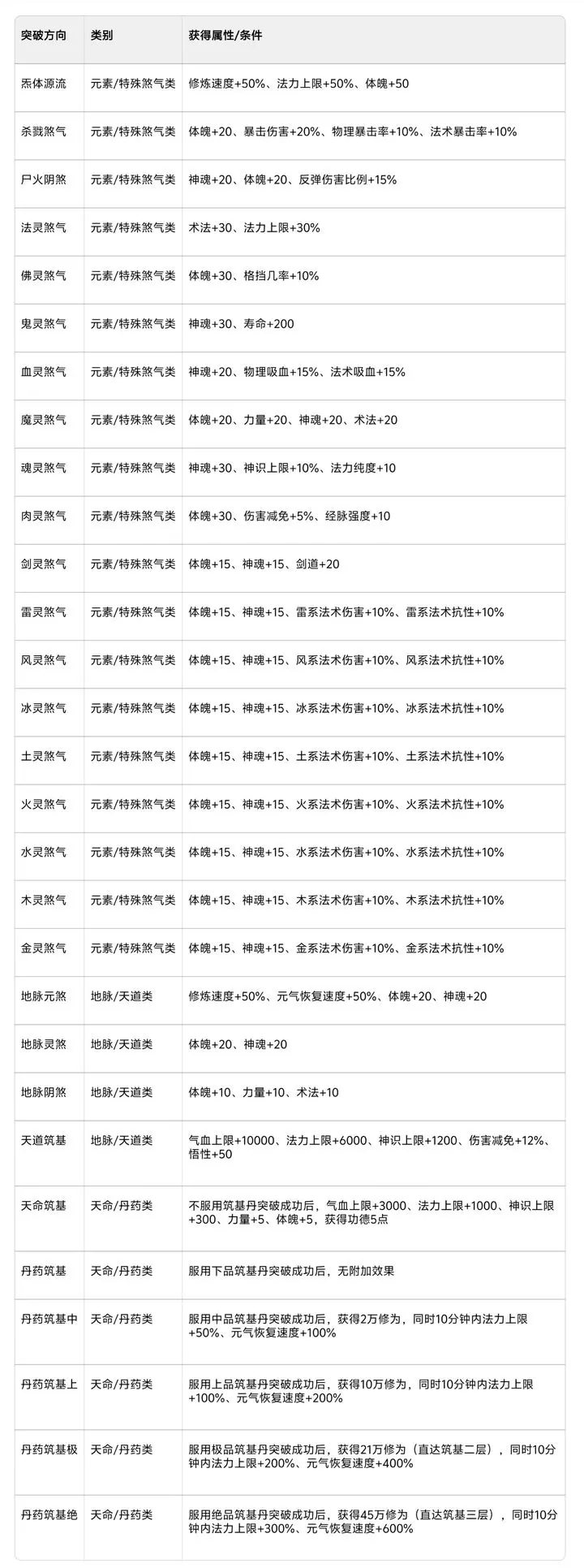 修仙家族模拟器2