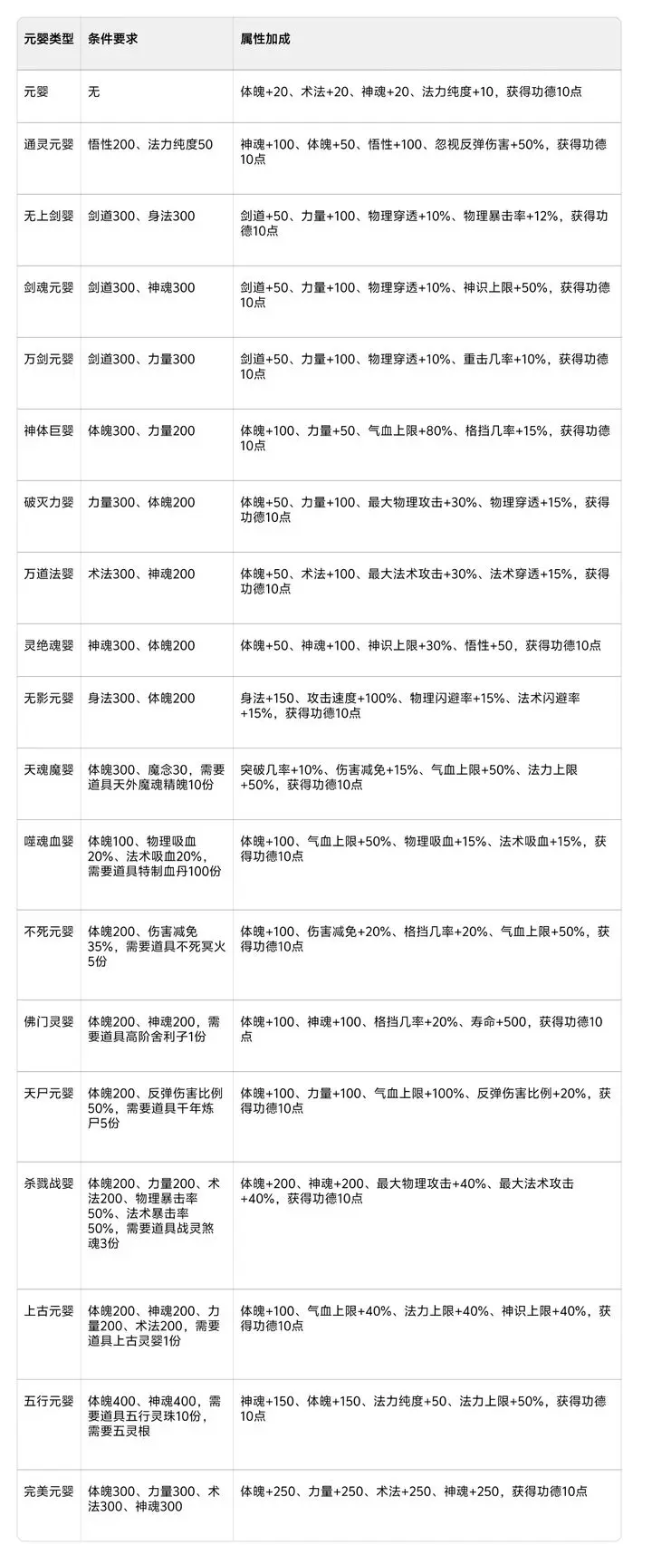 修仙家族模拟器2