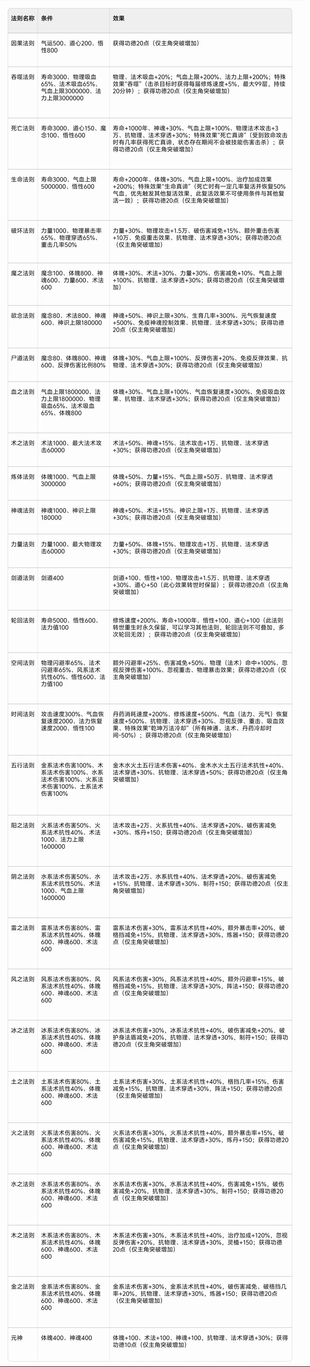 修仙家族模拟器2