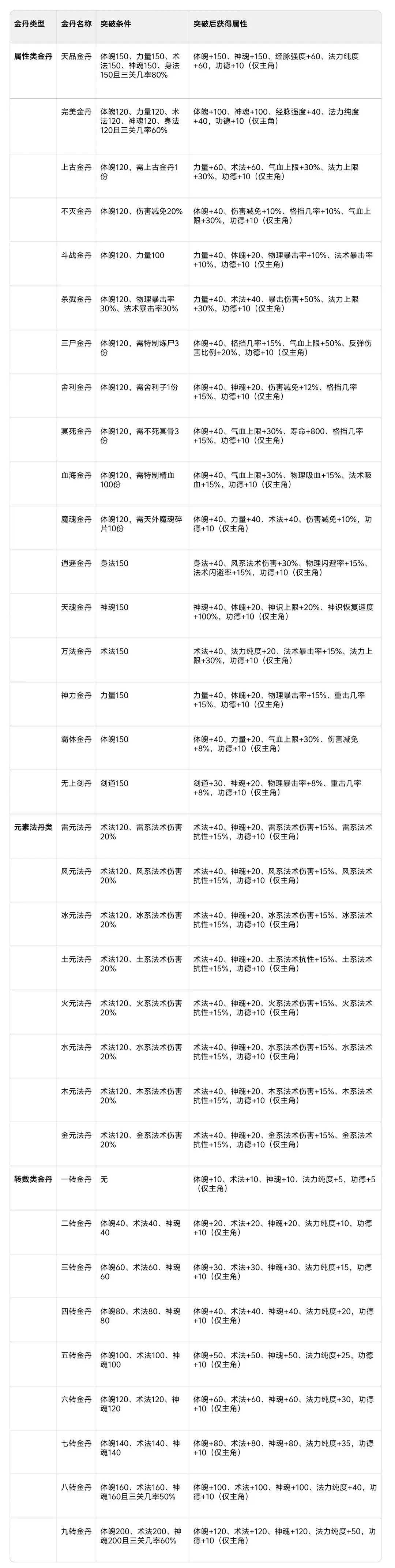 修仙家族模拟器2