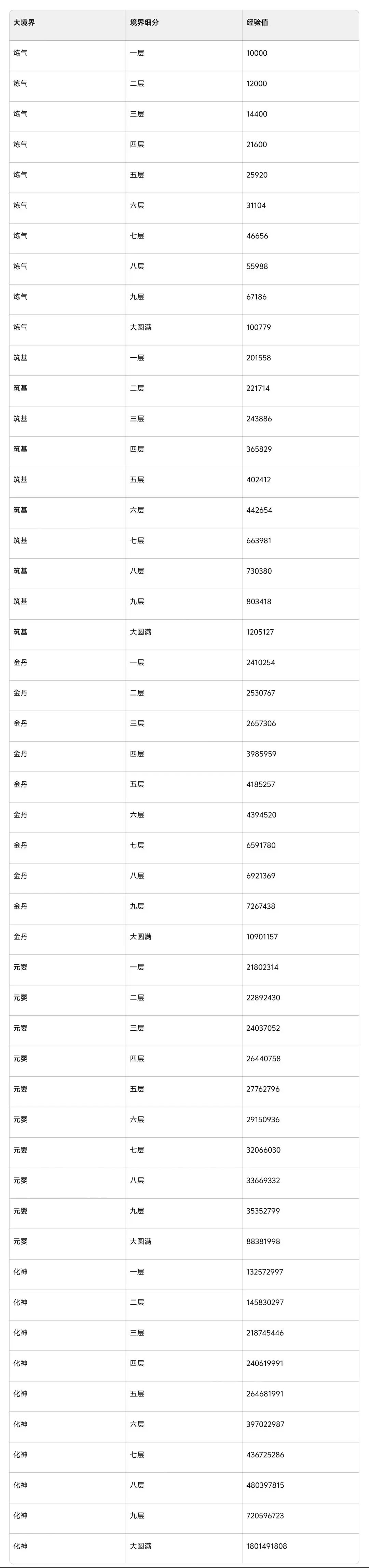 修仙家族模拟器2