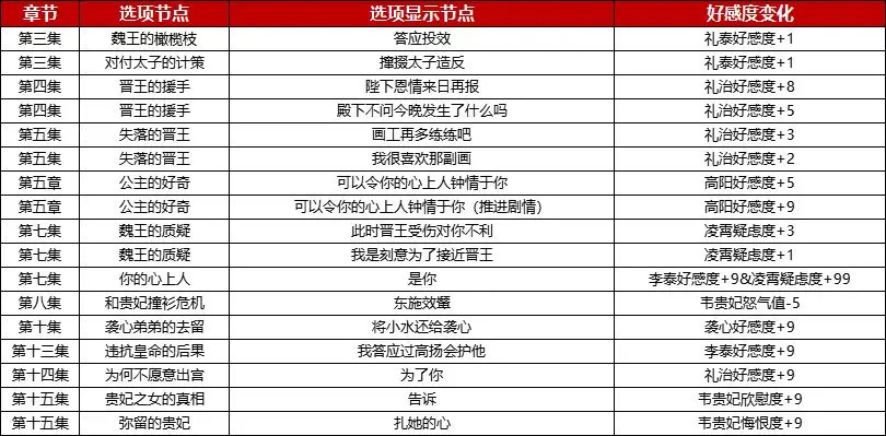 盛世天下之媚娘篇