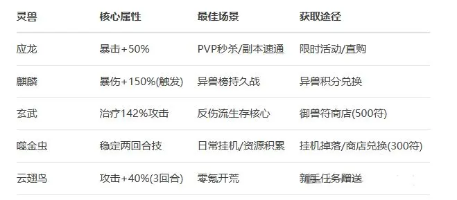 神器传说