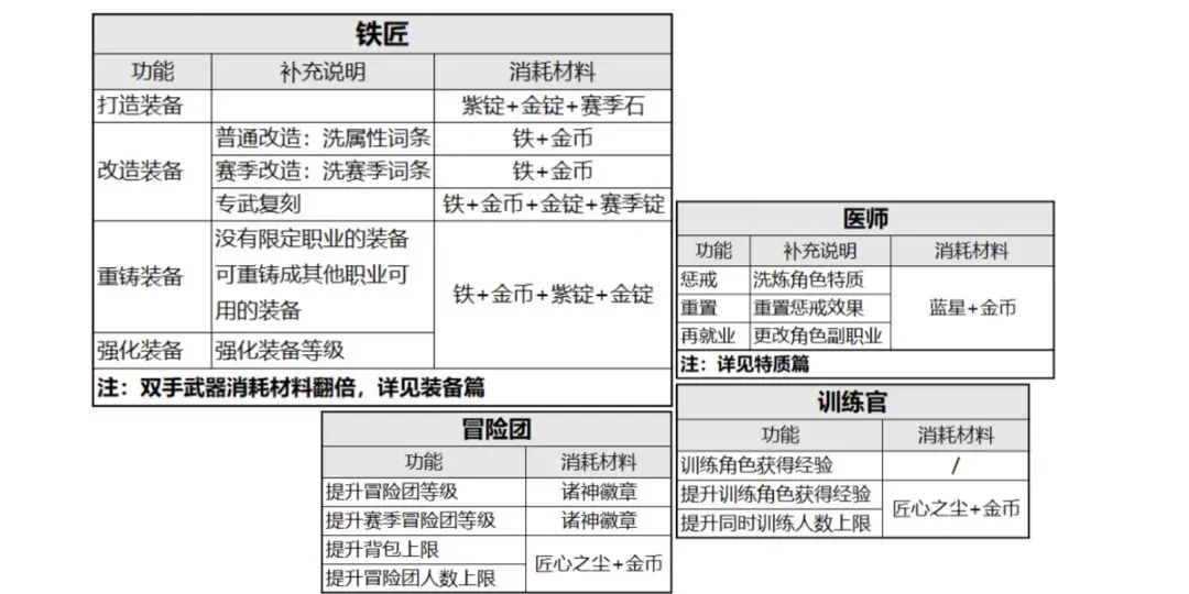 冒险寻宝然后打败魔王
