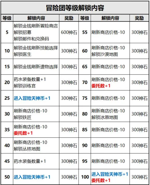 冒险寻宝然后打败魔王