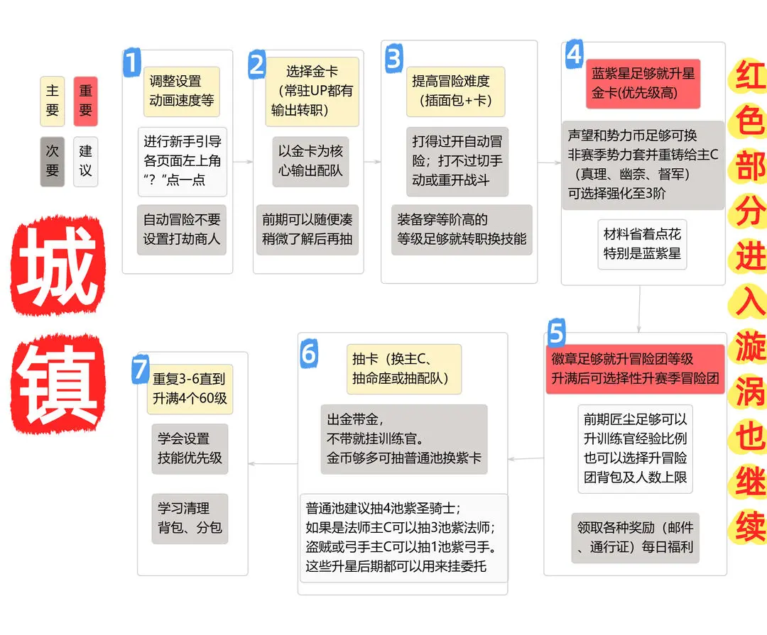冒险寻宝然后打败魔王