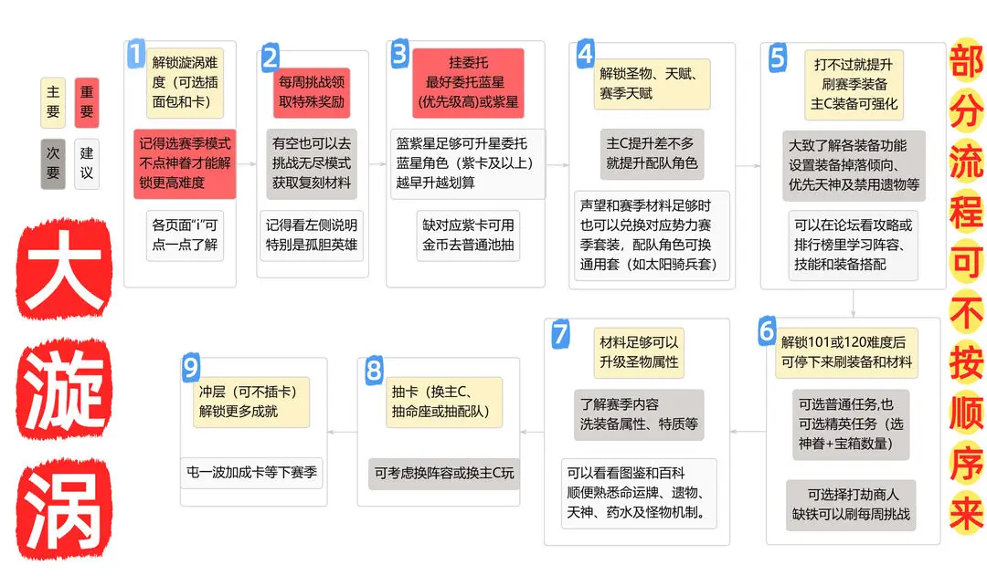 冒险寻宝然后打败魔王