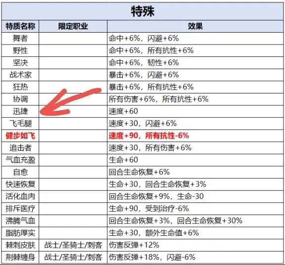 冒险寻宝然后打败魔王