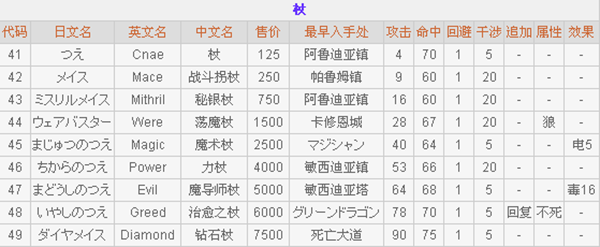 最终幻想2重制版