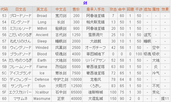 最终幻想2重制版