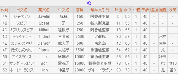 最终幻想2重制版