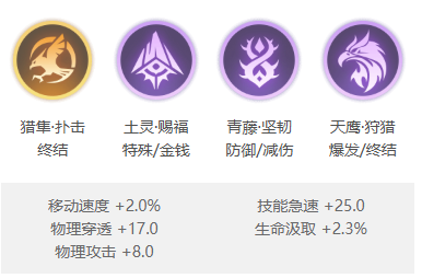 曙光英雄体验服