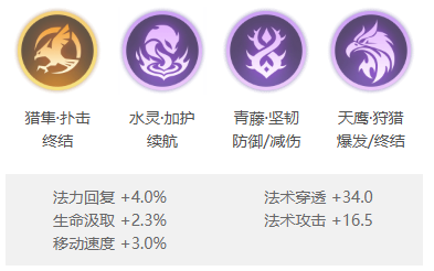 曙光英雄体验服