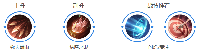 曙光英雄体验服