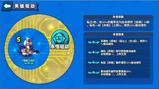 小鸡舰队出击英雄系统如何培养