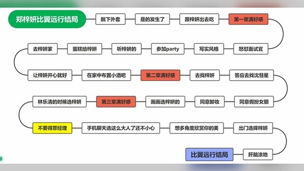 完蛋我被美女包围了
