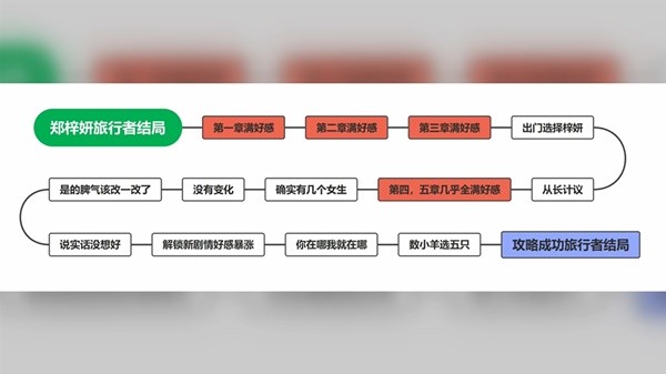 完蛋我被美女包围了