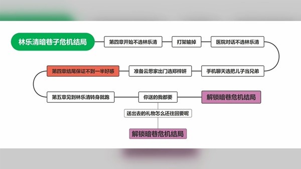 完蛋我被美女包围了