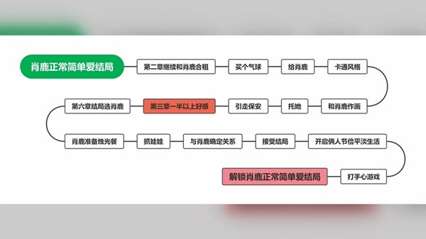 完蛋我被美女包围了