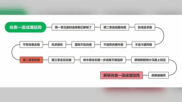 完蛋我被美女包围了