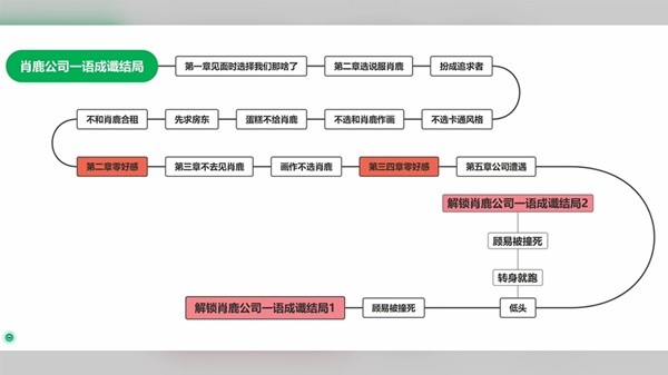 完蛋我被美女包围了