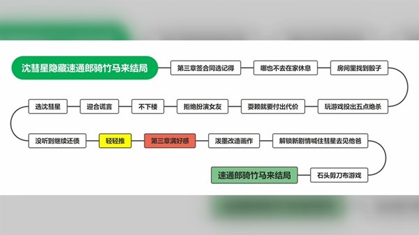 完蛋我被美女包围了