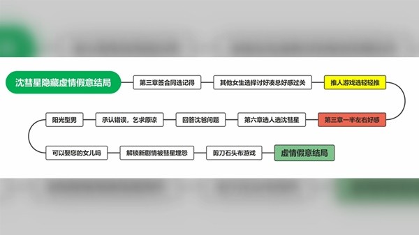 完蛋我被美女包围了