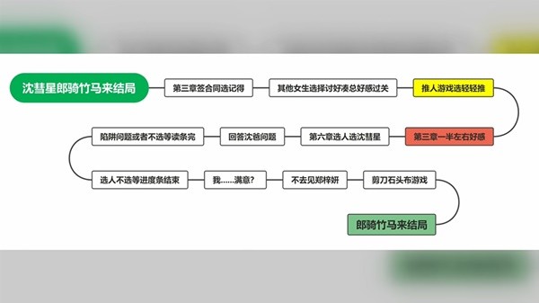 完蛋我被美女包围了