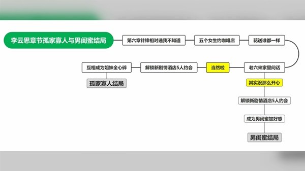 完蛋我被美女包围了