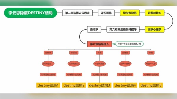 完蛋我被美女包围了