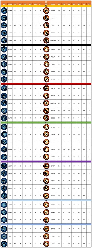 异侠传侠义九州