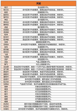 异侠传侠义九州