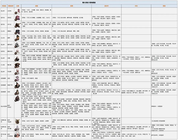 异侠传侠义九州