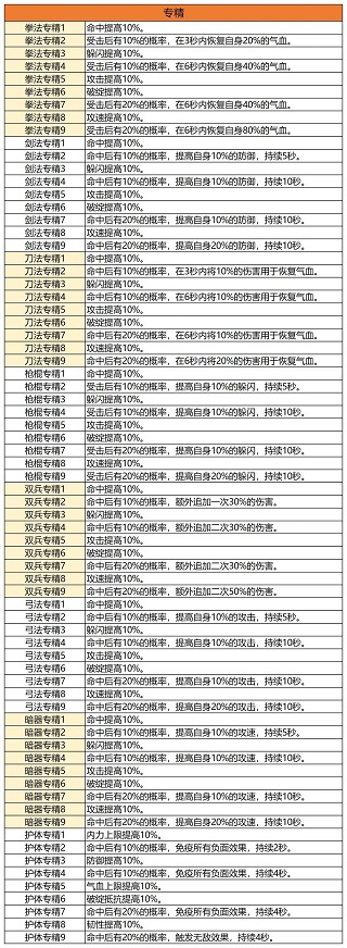 异侠传侠义九州