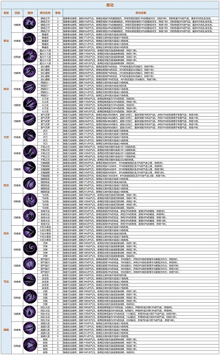 异侠传侠义九州