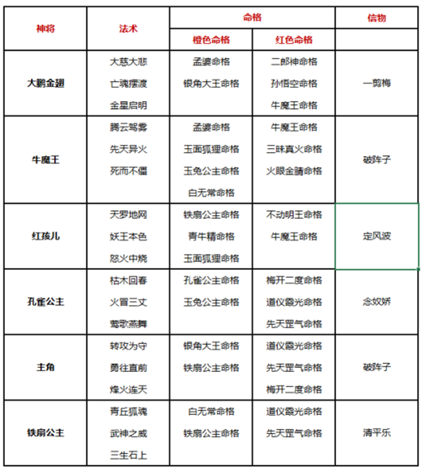 自在西游