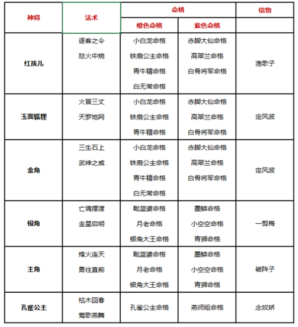 自在西游