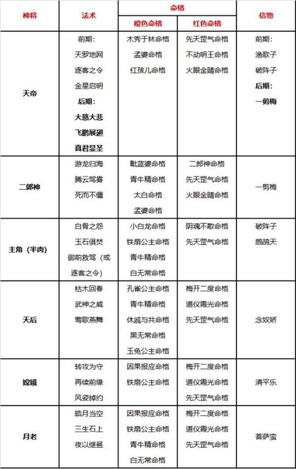 自在西游