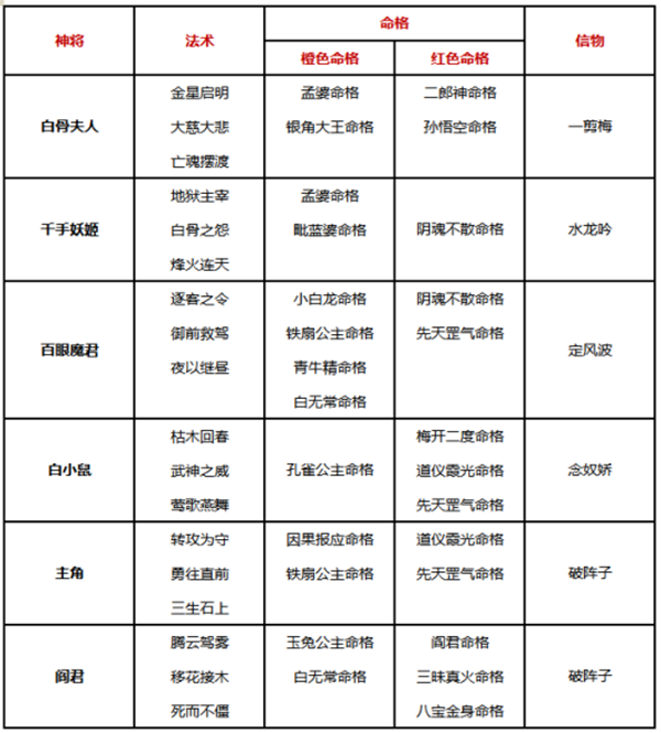 自在西游