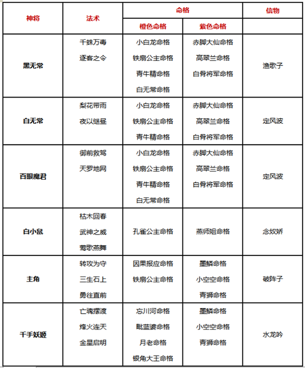 自在西游