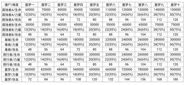 僵尸作战模拟器