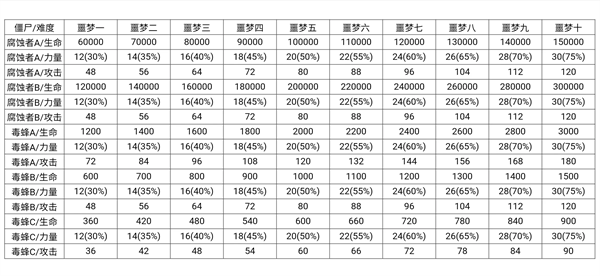 僵尸作战模拟器