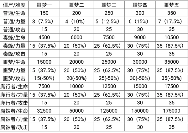 僵尸作战模拟器