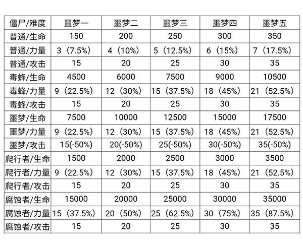 僵尸作战模拟器
