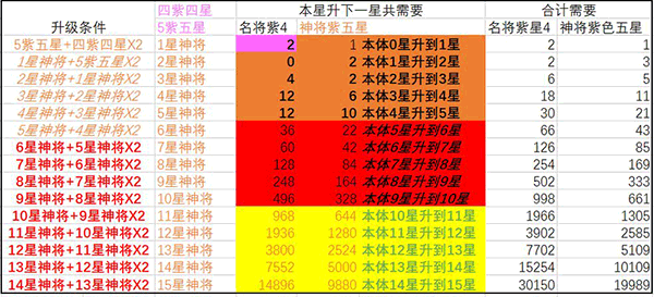 国战三国志
