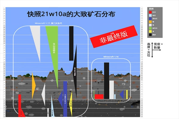 我的世界快照版